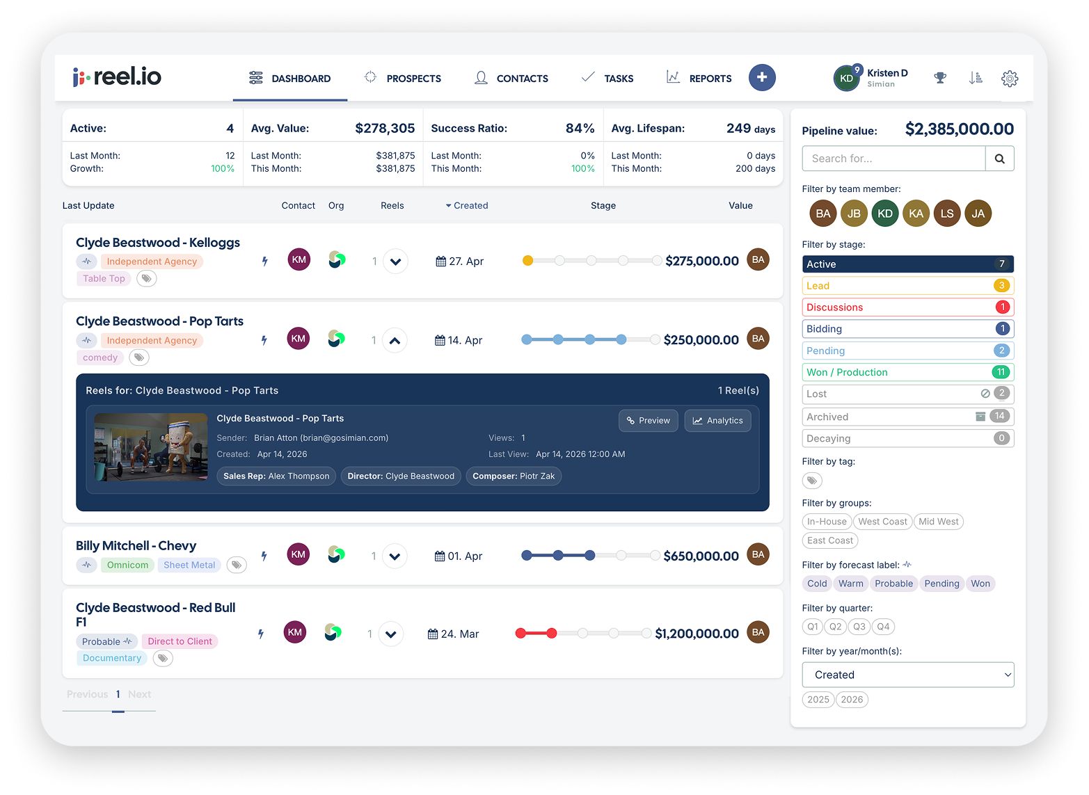 A clear view of active opportunities in Reel.io